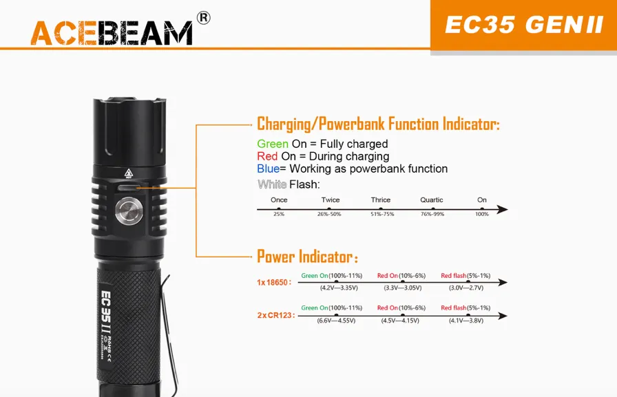 Acebeam - EC35 Gen II Torch (1,100 Lumens)