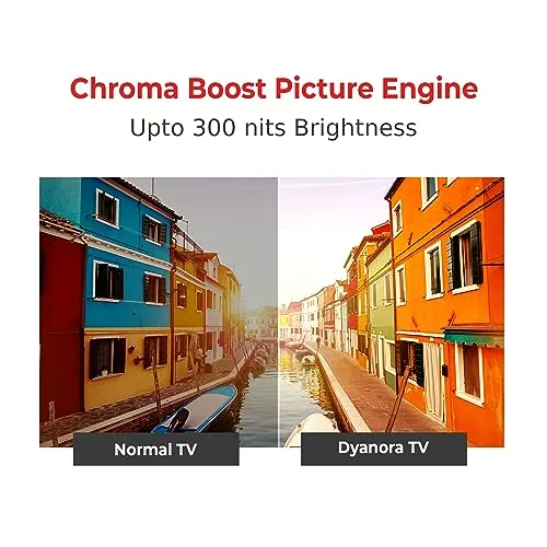 Dyanora Sigma 80 cm (32 Inches) HD Ready Smart LED TV DY-LD32H4S (Black) (2022 Model)