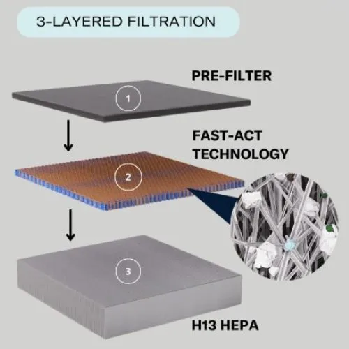 EnviroKlenz SMART Filter   SMART Connect Bundle