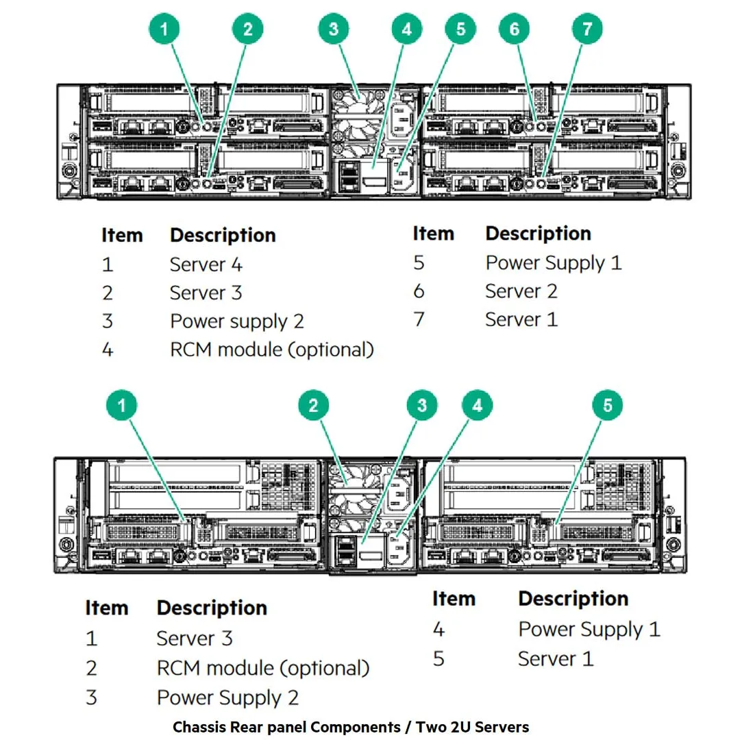 HPE Apollo r2800 Gen10 16SFF NVMe Backplane FIO Kit Server Chassis | 867159-B21 | 874800-B21