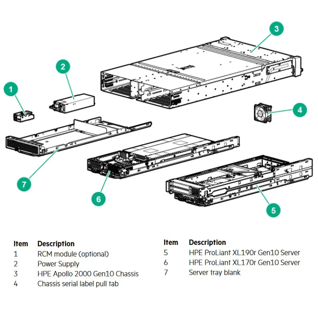 HPE Apollo r2800 Gen10 16SFF NVMe Backplane FIO Kit Server Chassis | 867159-B21 | 874800-B21