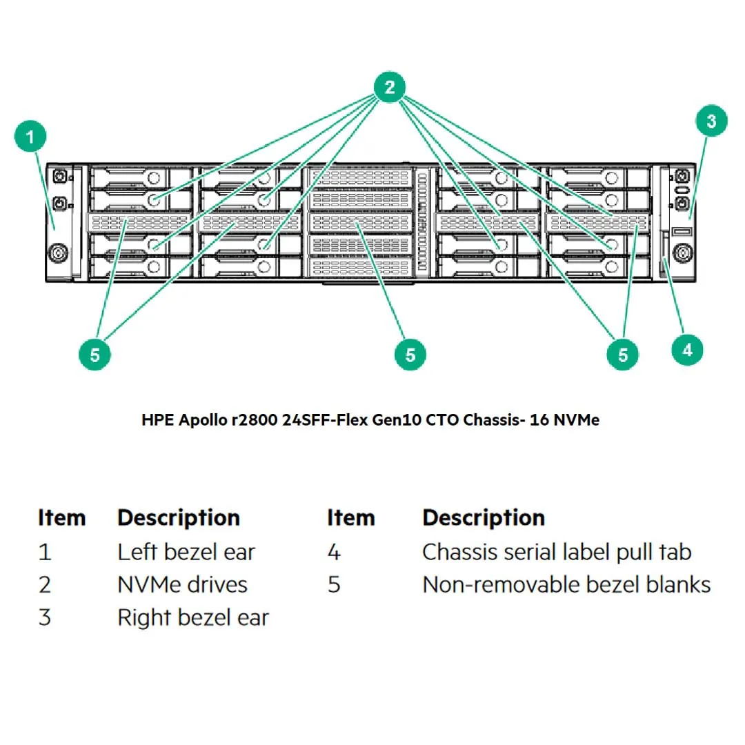 HPE Apollo r2800 Gen10 16SFF NVMe Backplane FIO Kit Server Chassis | 867159-B21 | 874800-B21