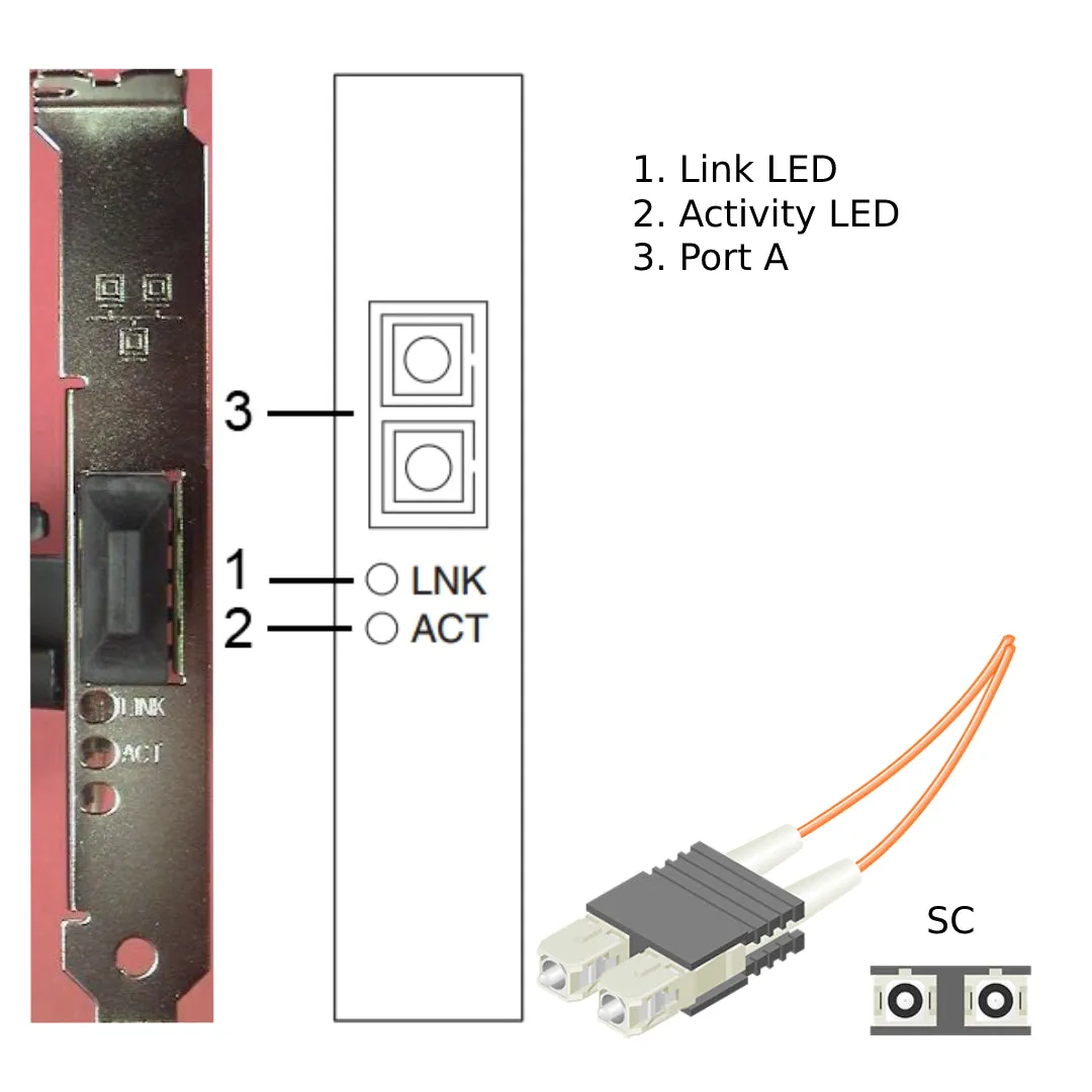 NetApp Adapter X1025D (ONTAP) 1Gb PCI-X bus with plug SC (1p GbE NIC Op)