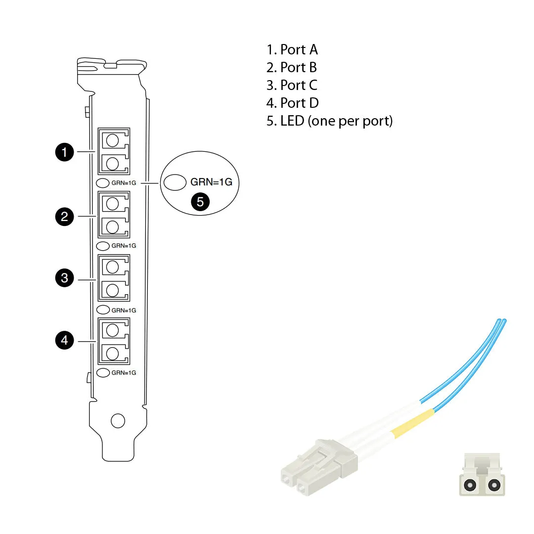 NetApp Adapter X1048A-R6 (ONTAP) 1Gb PCIe bus with plug LC (4p 1GbE NIC Op)