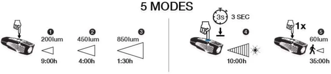 NiteRider Lumina Micro 900 Front light