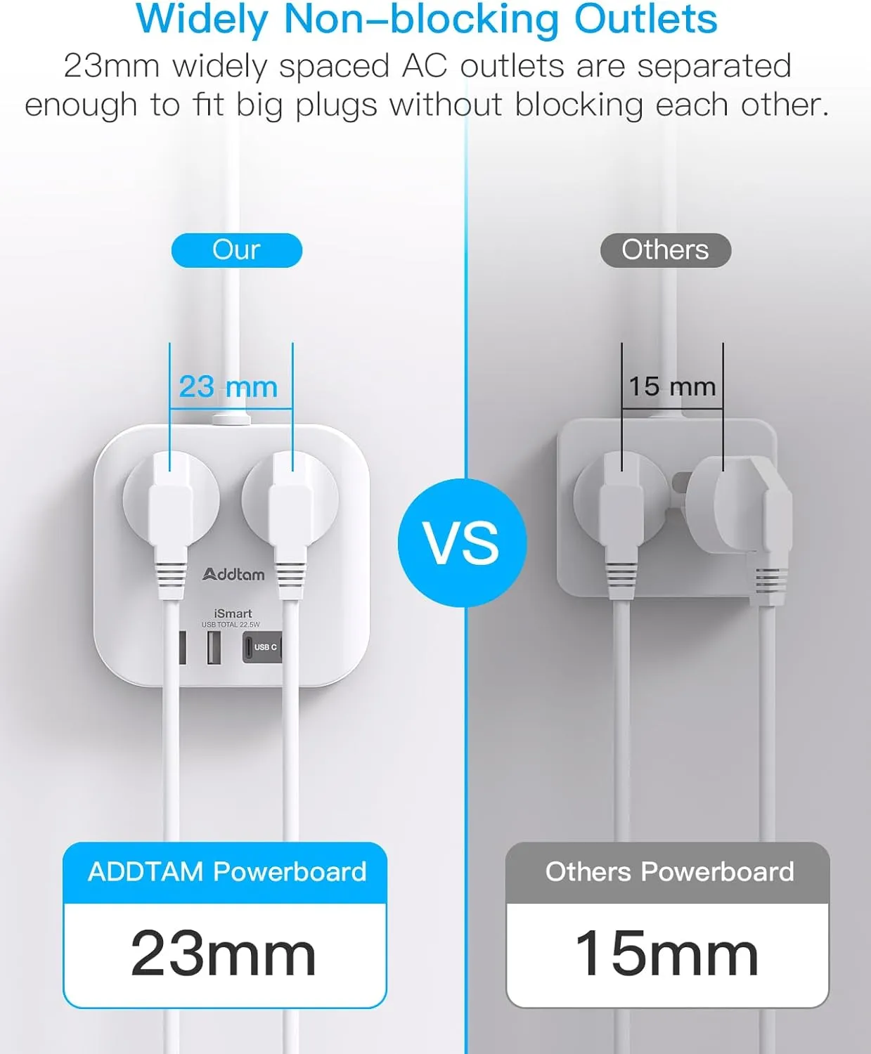 Power Board with USB C, Power Strip with 2 AC Outlets and 4 USB (4.5A, 2 USB C and 2 USB A)