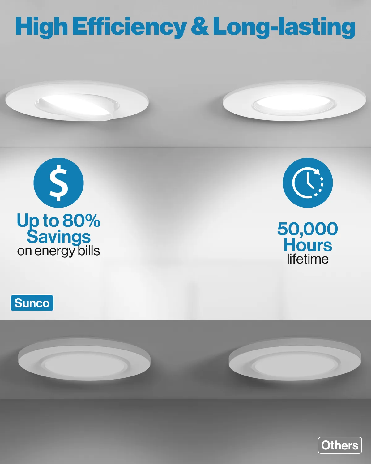 Recessed LED Retrofit Lighting, 5/6 Inch, Gimbal, 800 Lumens (Off White Trim)