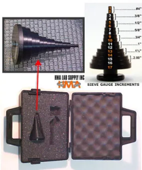 Sieve Gauge with Case