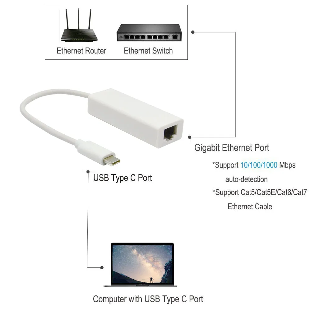 USB Type-C Gigabit Ethernet Adapter (10/100/1000Mbps)